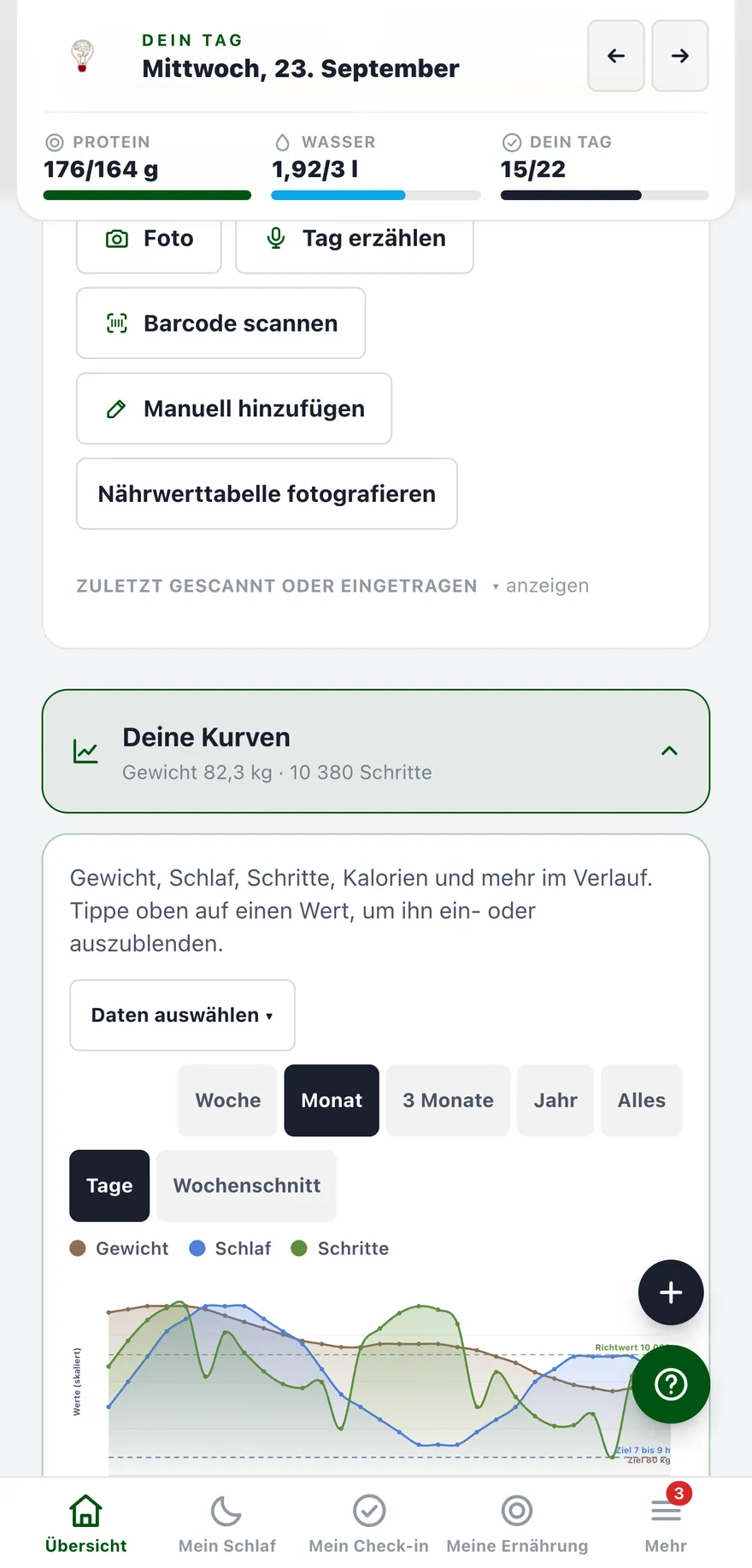 Verlaufskurve von Gewicht, Schritten und Schlaf über einen Monat